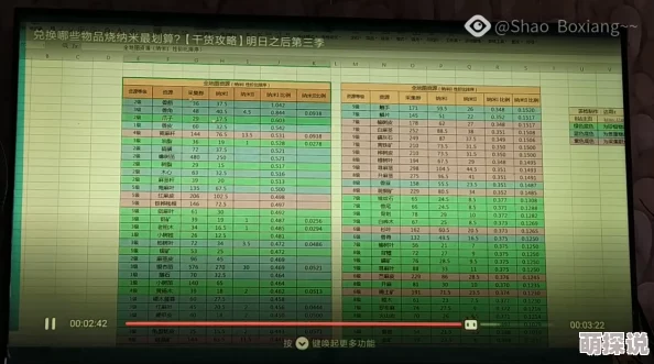 明日之后游戏分居后物资分配指南：全面解析分居后的应对策略与注意事项