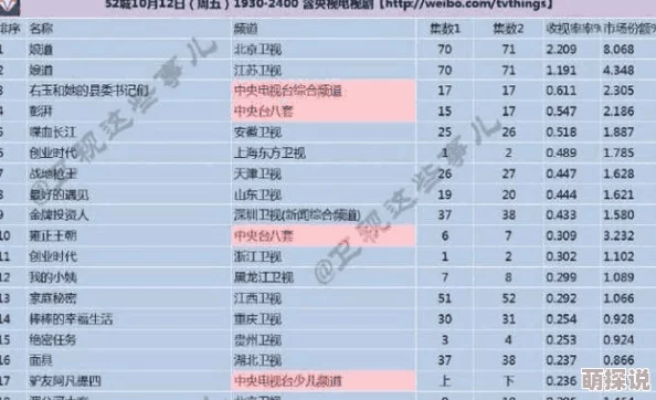 二级片网址网友评价用户体验差，广告多，内容质量参差不齐，反响平平
