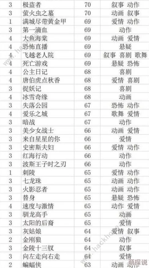 票房大卖王：揭秘高效剧本搭配技巧与精准角色选择方法策略