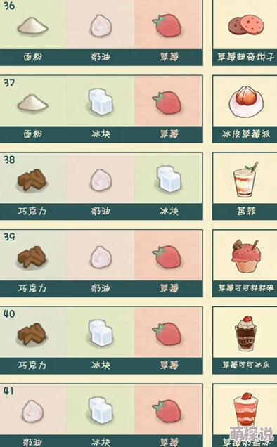 单挑荒野手游：全面解析食物制作方法，所需材料及价值一览表