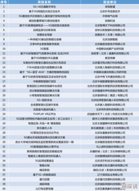 91黄瓜视频最新消息2023年全球科技创新大赛获奖名单公布多国选手摘金夺银