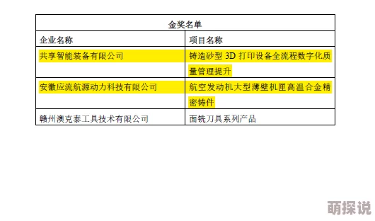 91黄瓜视频最新消息2023年全球科技创新大赛获奖名单公布多国选手摘金夺银