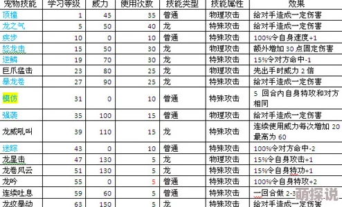 天空之门精灵选择指南：全面了解精灵种类大全与最优搭配策略