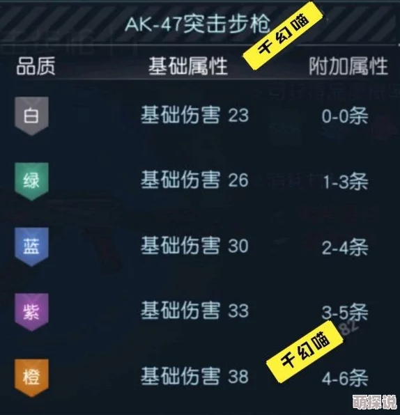 《代号生机》游戏全解析：武器大全及装备搭配策略指南