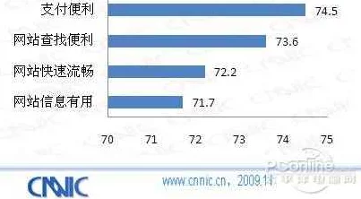 免费a√网站体验报告用户反馈与评价汇总