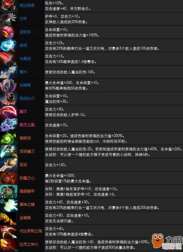 梦塔防自走棋深度解析：全面装备合成攻略与技巧大揭秘