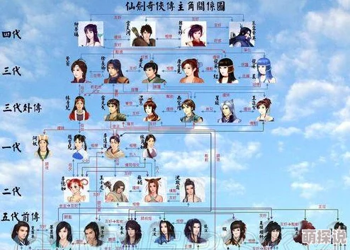 《仙剑奇侠传》游戏中援助伙伴选择攻略：哪些角色作为援助伙伴最佳？