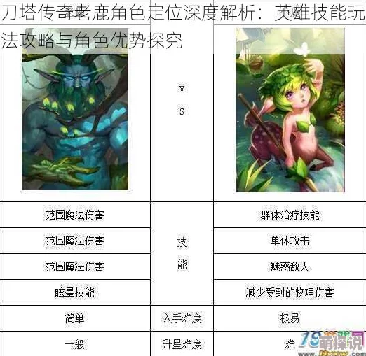 刀塔传奇新手必看：深入解析英雄搭配禁忌与策略指南