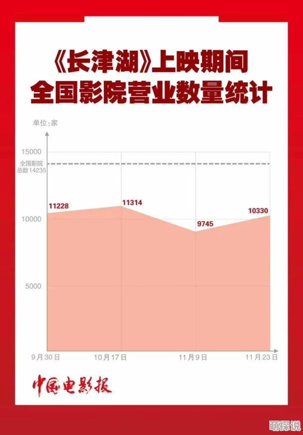 中国电影市场持续火爆《长津湖》票房突破50亿元创历史新高