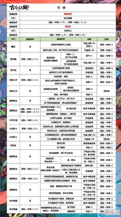 揭秘古今江湖冰火岛：全面探索全部隐藏武学与装备触发秘籍