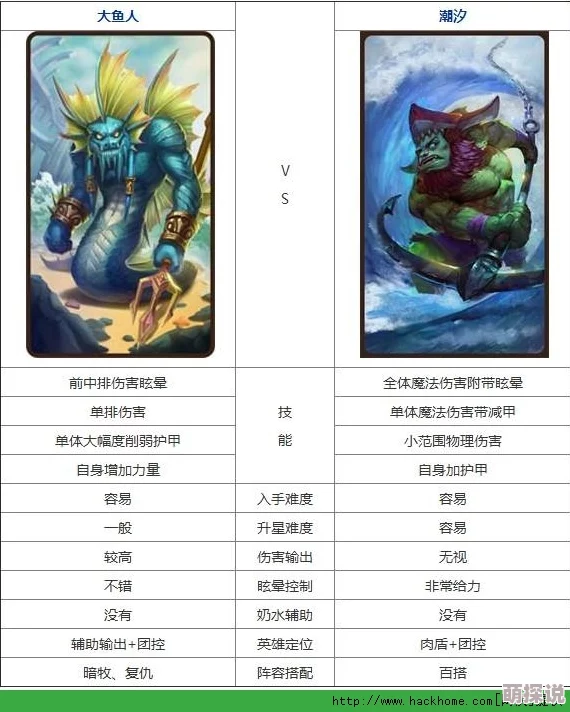 刀塔传奇英雄对比：减甲能力大比拼，大鱼人与刚背兽谁更胜一筹？