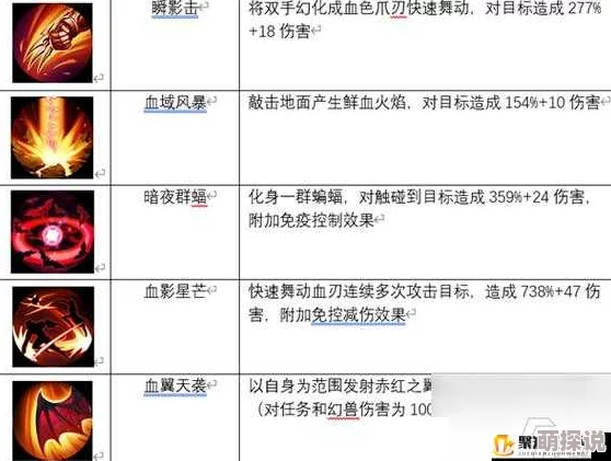 深度解析：风暴魔域中血族技能伤害潜力及详细技能介绍