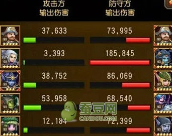 刀塔传奇卡尔搭配攻略：后排物理英雄推荐及战术分析