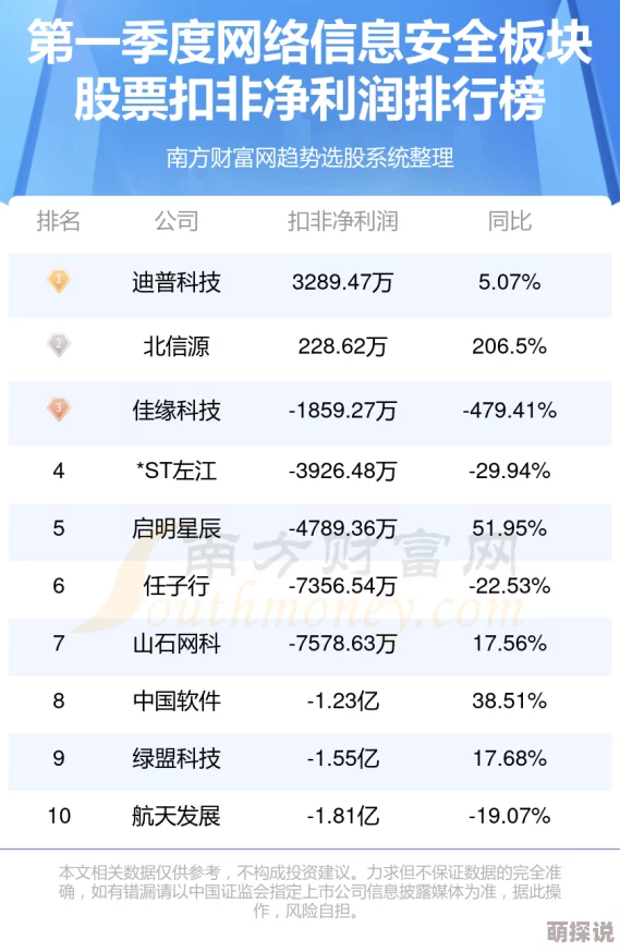 2024端游排行榜因爱成囚