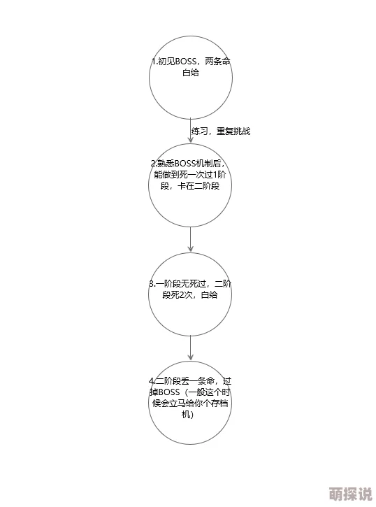 堡垒前线复活机制深度剖析：常见复活失败原因及应对策略总结