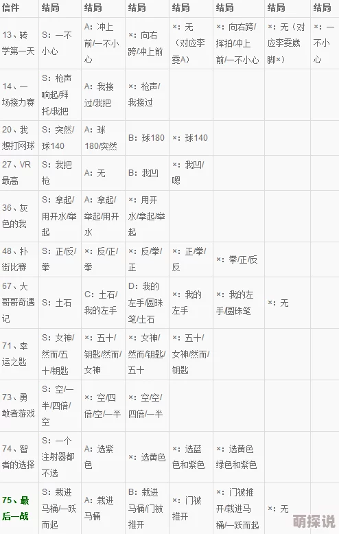 全面解析《will美好世界》基仔结局大全及达成条件汇总指南 全面解析《will美好世界》基仔结局大全及达成条件汇总指南