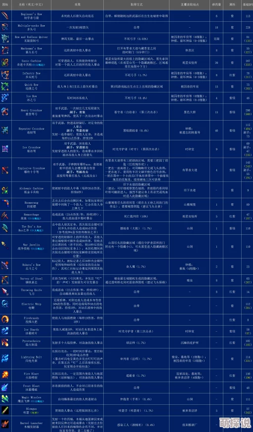 死亡细胞游戏攻略：高效装备搭配与实战套路推荐，助你轻松通关