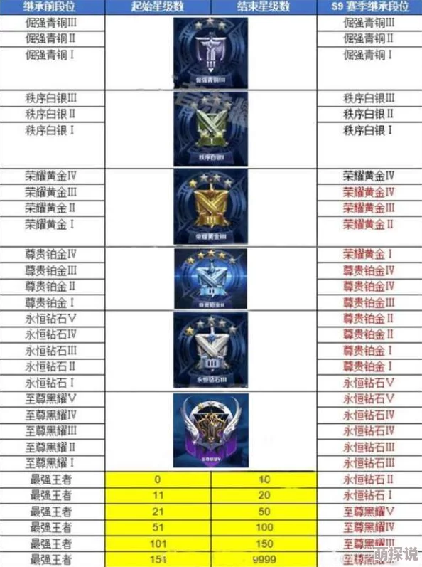 铂金段位单排晋升钻石星耀全攻略：掌握这些技巧，助你轻松上分必看！