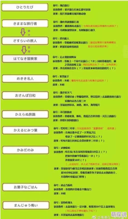 旅行青蛙中国之旅：全面解析称号获得方法与佩戴效果一览表