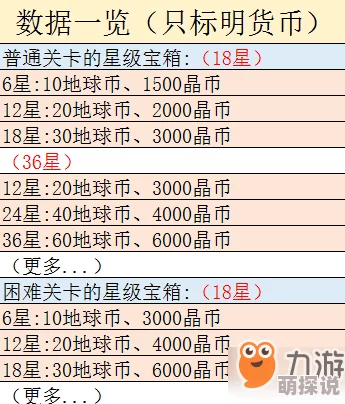全面解析：双生视界地狱币高效获取途径最新汇总指南