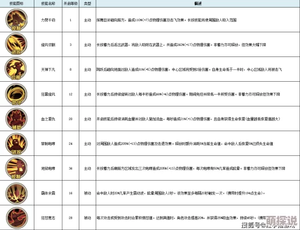 深度解析魔之谷技能攻略：精准掌握触发时机，制胜策略全揭秘