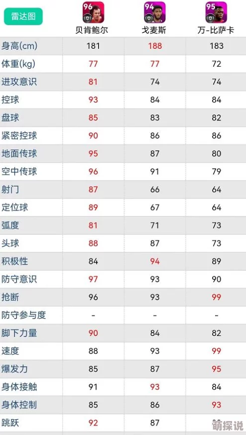 实况足球手游深度评测：各级球员满级属性全面解析与对比