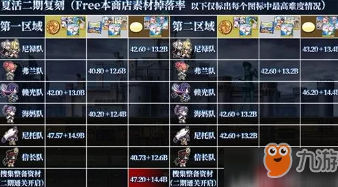 时之歌角色深度解析：雯樱落天云技能一览，探究樱落天云的战斗实力如何？