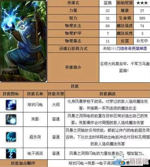 刀塔传奇神秘魂匣再掀热潮：热门英雄详细解读与战力分析新资讯