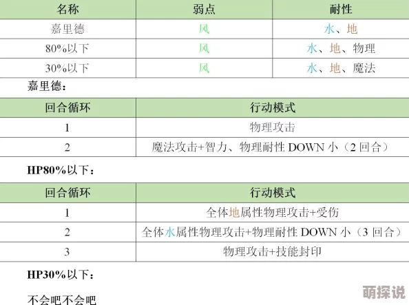 另一个伊甸地法职业深度解析：优缺点全面汇总及实战评价