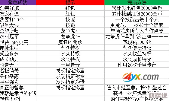 三色绘恋全成就达成技巧与完成方法详细解析攻略