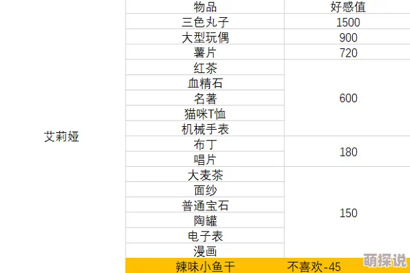 《茗心录》游戏攻略：好感度快速提升技巧揭秘，需送礼物清单全览