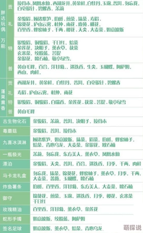 《茗心录》游戏攻略：好感度快速提升技巧揭秘，需送礼物清单全览
