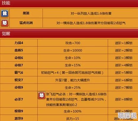 三国大亨游戏深度解析：张飞技能全攻略与独特天赋一览无遗