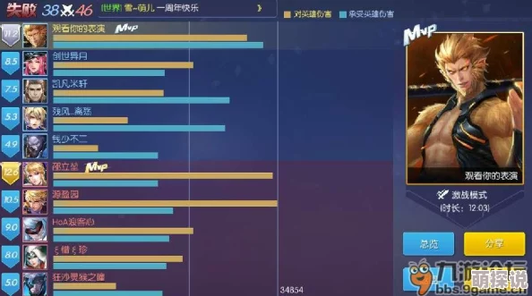 《激战狂潮》孙悟空强化攻略：如何选择最佳强化方案？顶级玩家推荐解析