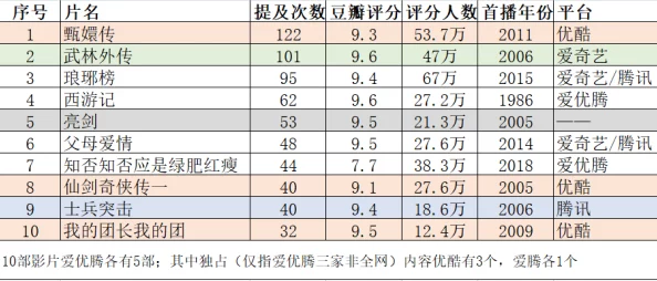 2019最新国产不卡a国内2018指的是去年和今年的优质国产视频资源