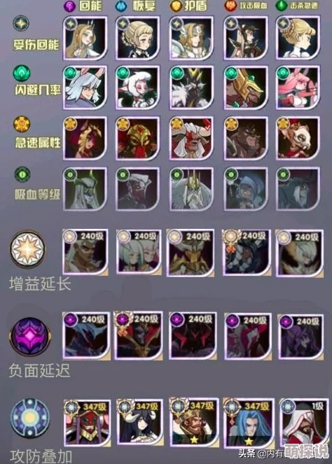 刀塔传奇远征攻略：掌握这些技巧助你走得最远，征服无尽挑战！