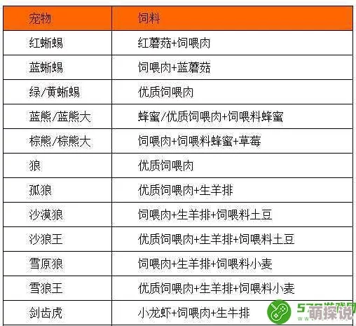 全面解析：创造与魔法战宠大全及详细饲养指南，含各战宠所需饲料一览表