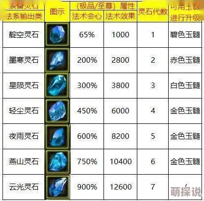深度解析《灵山战记》宝石系统：全面攻略助你战力飙升30招