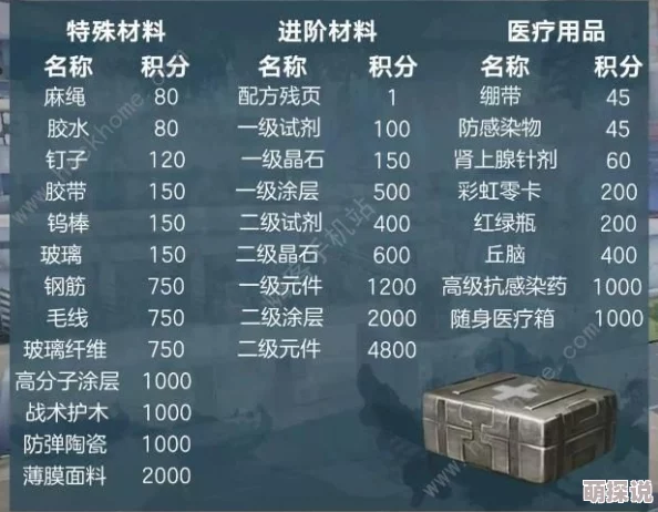 紧急任务：明日之后希望谷发现密电，请专家迅速破译摩斯电码以揭秘情报