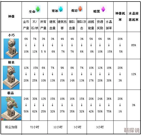 海岛奇兵匹配值制度全解析：如何提高或降低你的游戏匹配度