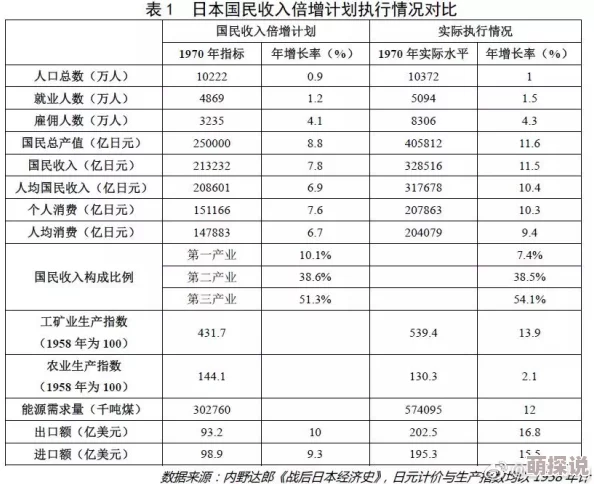69日本xxxxxxxxx981969年至1998年间日本的经济发展与社会变迁 69日本xxxxxxxxx981969年至1998年间日本的经济发展与社会变迁
