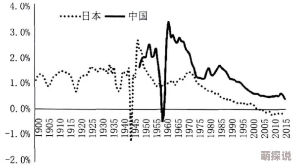 69日本xxxxxxxxx981969年至1998年间日本的经济发展与社会变迁 69日本xxxxxxxxx981969年至1998年间日本的经济发展与社会变迁