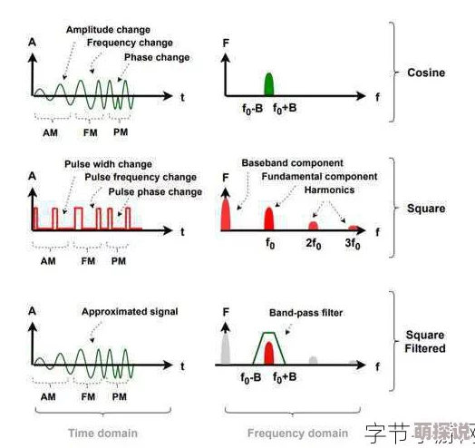 7x7x任意噪指的是一种通过七个不同维度的随机变量组合来模拟复杂系统噪声的方法 7x7x任意噪指的是一种通过七个不同维度的随机变量组合来模拟复杂系统噪声的方法