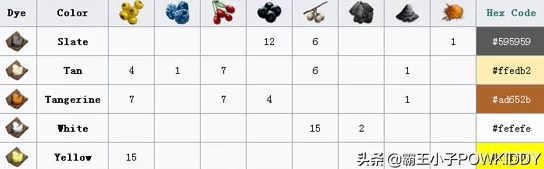 方舟生存进化攻略：详解洗点水制作方法，揭秘蝙蝠魔性配方全览一览表