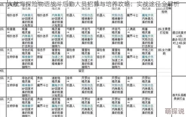 大航海探险物语：全面解析后勤人员获取途径与高效招募方式