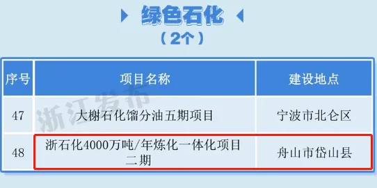 一区和二区精品指的是网络上分类明确的优质资源库