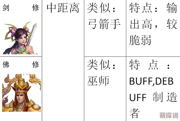 《封神英雄榜》职业分支深度解析：全面攻略助你打造无敌角色阵容