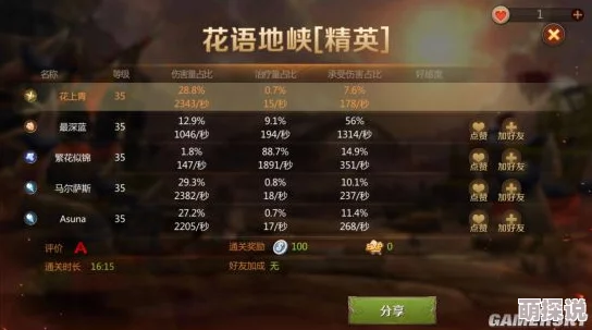 《我叫MT4》精英花语地峡全攻略：过关技巧与BOSS技能打法深度解析