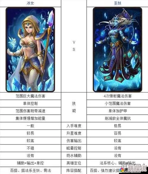 刀塔传奇攻略：揭秘正确英雄获取思路，助你高效组建梦幻阵容