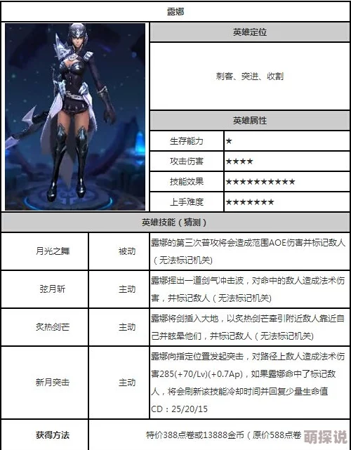 深度解析：天天传奇辅助角色露娜表现如何？全面揭秘露娜技能属性详解